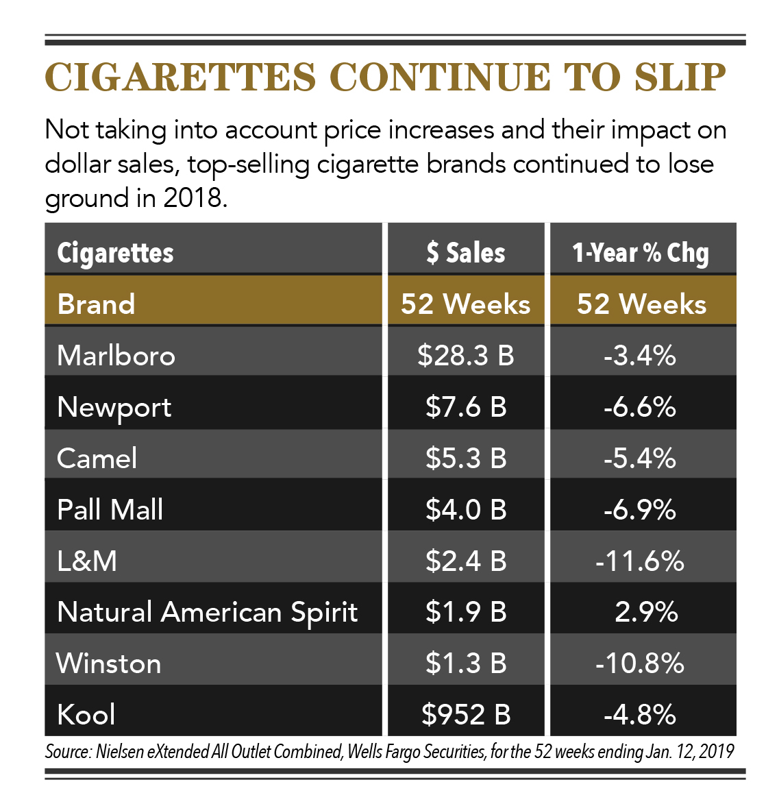 2019 TOBACCO FORECAST - Tobacco Fixtures and Merchandising Blog